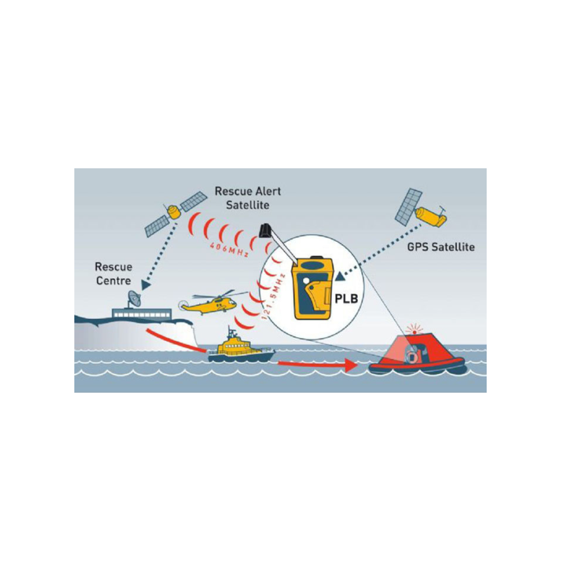 Ocean Signal PLB1 Radiobaliza Personal | Emergencia Marina